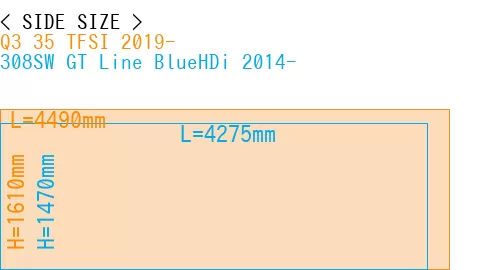 #Q3 35 TFSI 2019- + 308SW GT Line BlueHDi 2014-